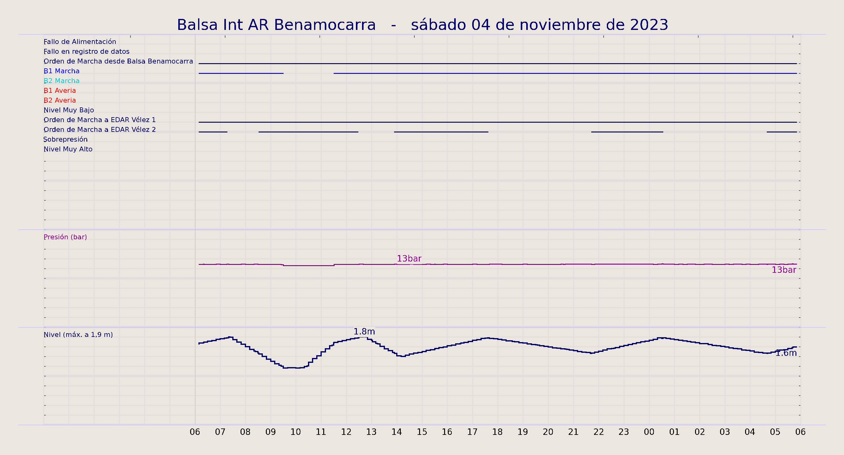 ../../imagenes/vid/2023/Balsa Int AR Benamocarra/2023-11-04 Balsa Int AR Benamocarra.png